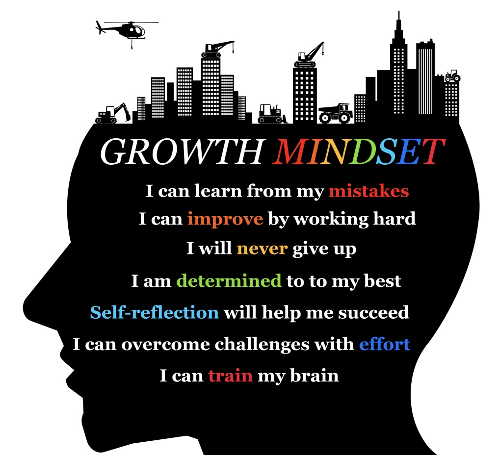 Growth Mindset